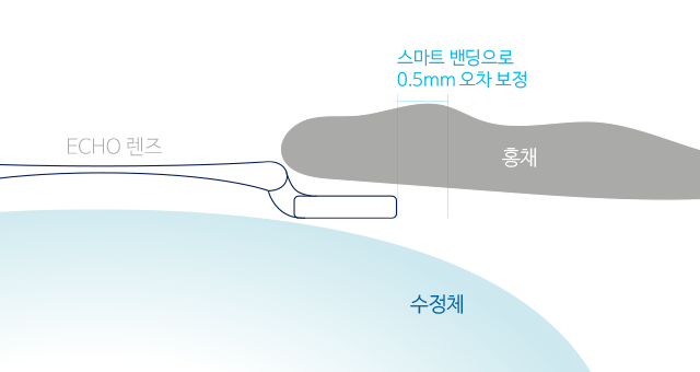 편안하고 안전한 방수의 흐름 2