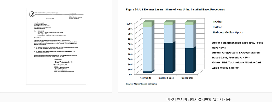 미국내 엑시머 레이저 설치현황_알콘사 제공