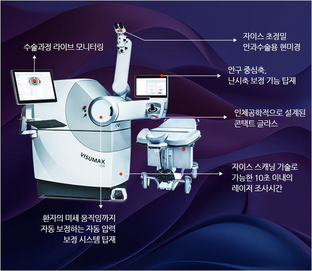 관련내용 이미지