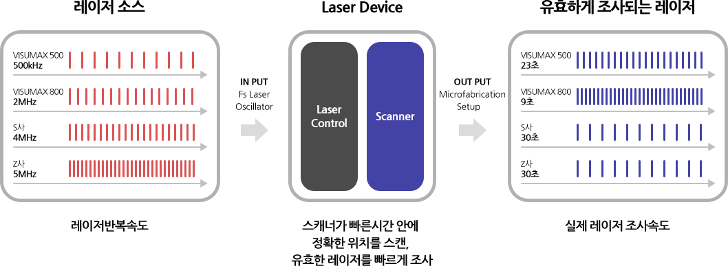 Scanning Technology