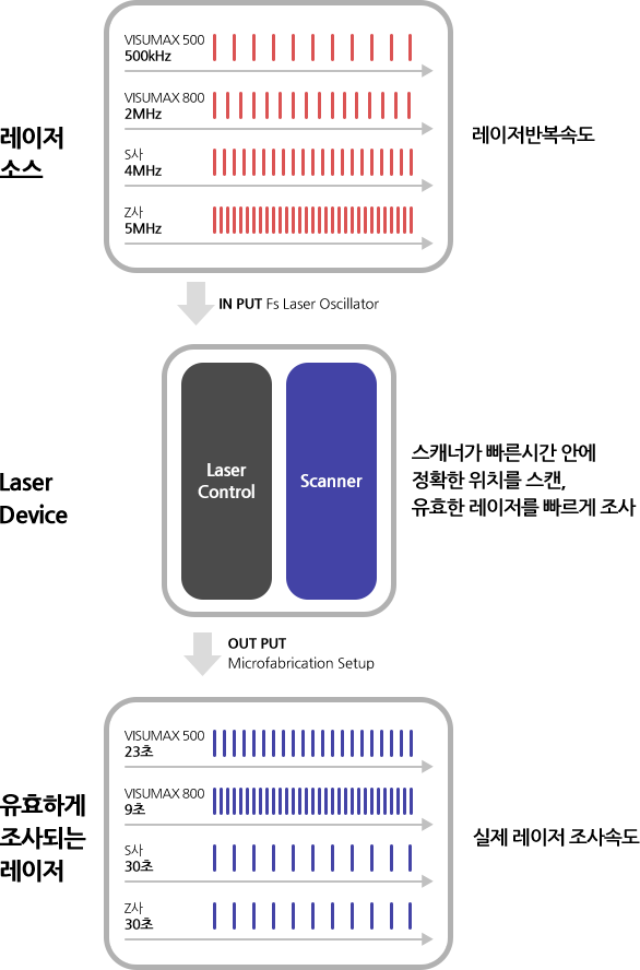 Scanning Technology